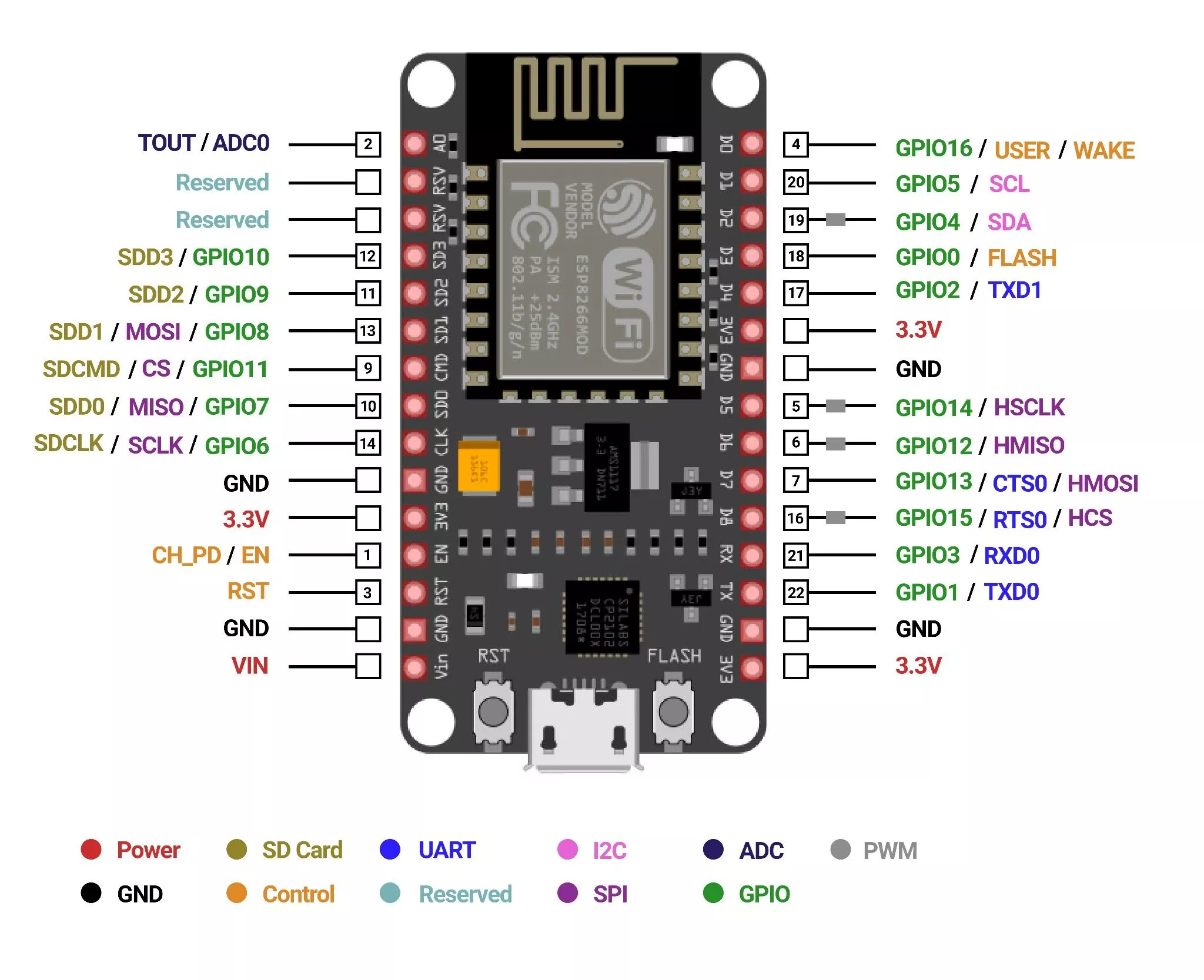 Chân esp8266